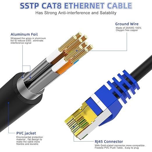 Cat 8 Ethernet Cable 55 ft, Heavy Duty High Speed Network Internet Cable - Image 2