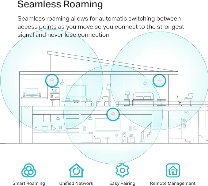 TP-Link Omada WiFi 6 Wireless Access Point-AX5400 Dual Band, 2.5G Port - Image 4