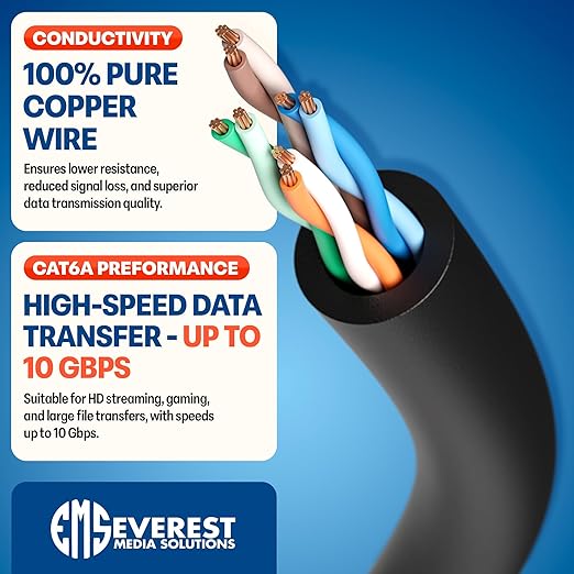 Everest Ultra Slim Cat6a Ethernet Patch Cables 3ft Black - Image 5