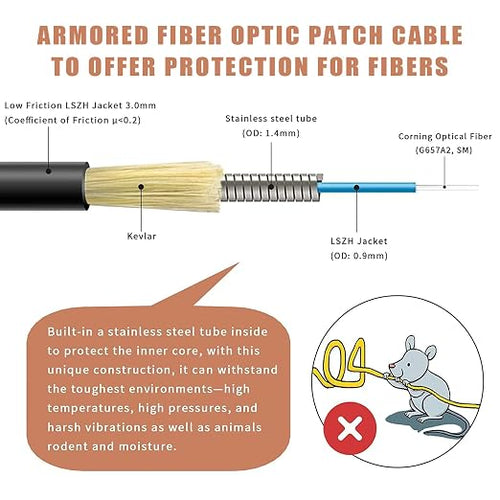 100ft SC to SC Fiber Optic Patch Cable, Outdoor Armored Single Mode SC/UPC to - Image 2