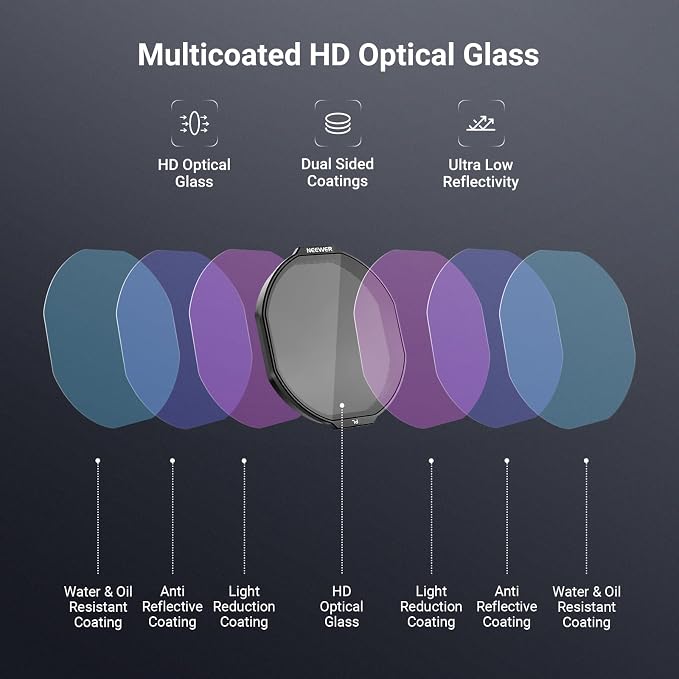 NEEWER PL Filter Compatible - Image 4