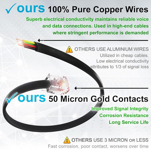 3 Feet RJ11 6P4C to RJ45 8P4C Telephone Cable - Image 2