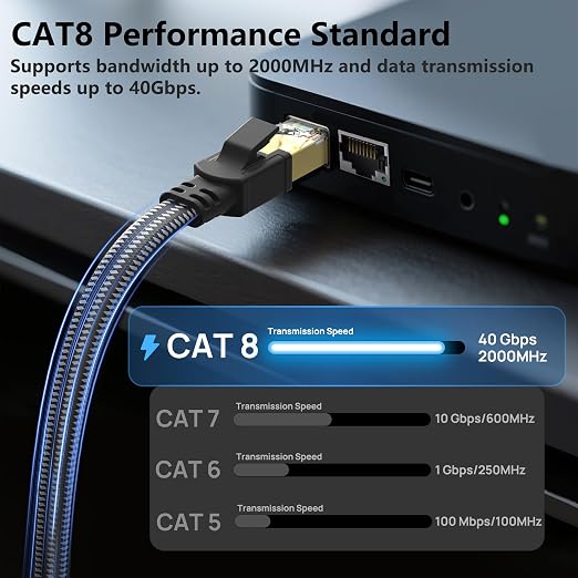 Cat 8 Ethernet Cable 1 ft 10-Pack Multi Color, Nylon Braided High Speed Heavy - Image 2