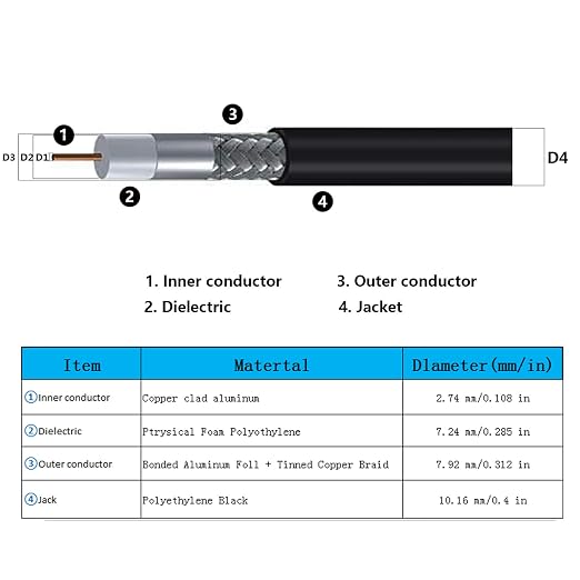 100ft N Male to SMA Male Cable, SMA to N Cable 50 ohm Ultra Low Loss KMR240 - Image 5