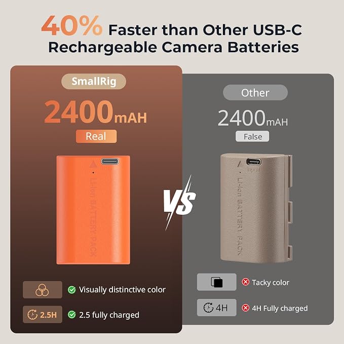 SMALLRIG 2400mAh Repalcement USB-C Battery - Image 4