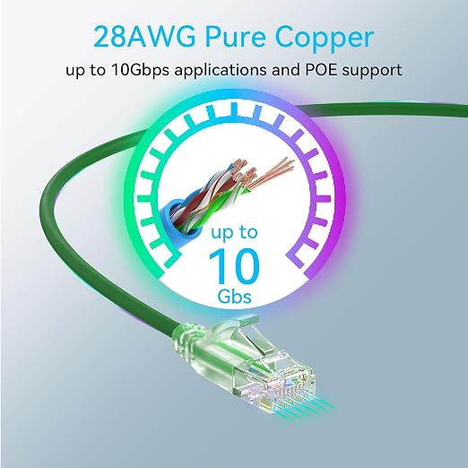 Sokqovt Cat6a Slim 6ft Ethernet Patch Cable - 10G 550MHZ - Image 5