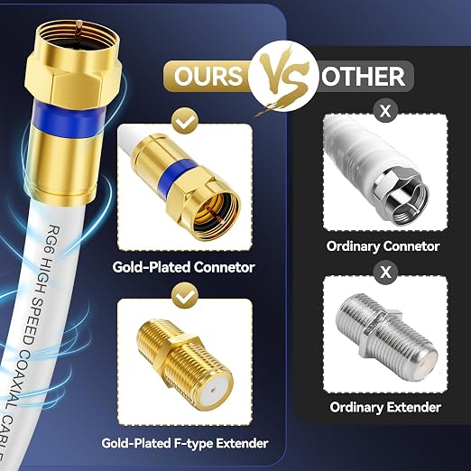 Coaxial Cable 3ft/6ft/10ft/15ft/25ft/50ft/60ft/75ft/100ft, RG6 Coax Cable - Image 3