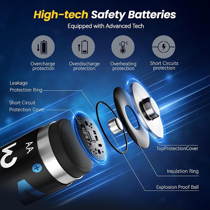 Mupoer Rechargeable AA Batteries 4 Count, Lithium Battery A 1.5V 3000mWh - Image 6
