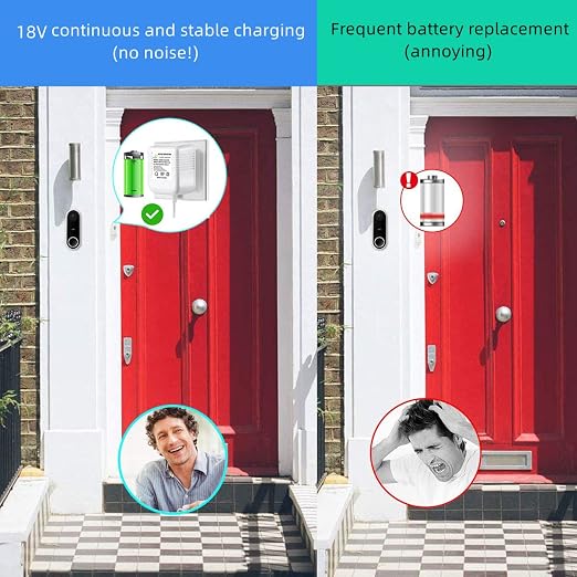 Visual Doorbell Power Adapter 18V 500mA Compatible - Image 4