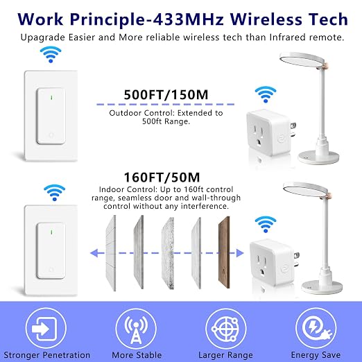 Remote Switch Outlet 2Sets, Wireless On/Off Light Switch Wall Mounted, TUV - Image 5