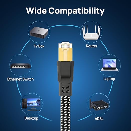 Orbram Cat 8 Ethernet Cable 75 ft, Nylon Braided High Speed Heavy Duty Network - Image 7