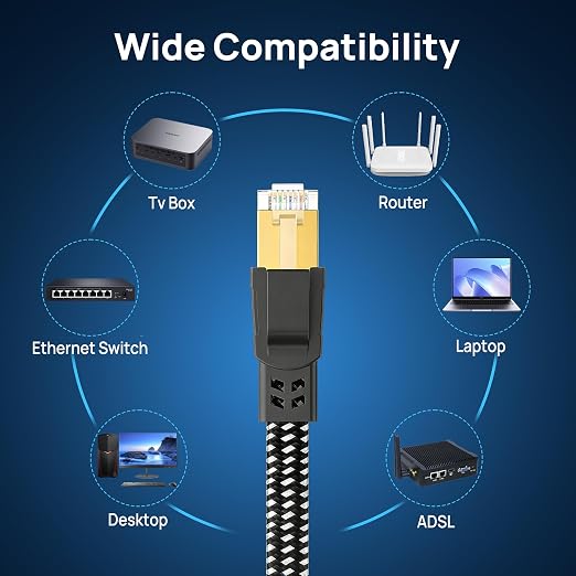 Cat 8 Ethernet Cable 10 ft 5 Pack, Nylon Braided High Speed Heavy Duty Network - Image 7