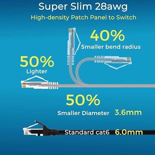 Rapink Patch Cables Cat6/ Cat6a 2ft Slim, Cat6a Ethernet Patch Cable 20G Support - Image 3
