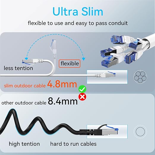 Sokqovt Cat 8 Ethernet Cable Slim 100ft Outdoor&Indoor, Pure Copper Cat8 - Image 5