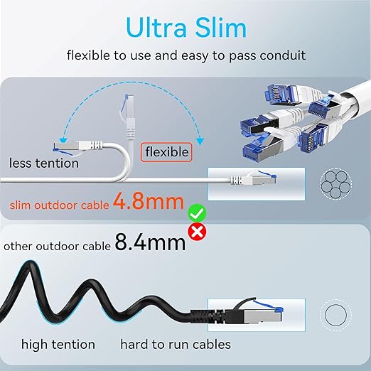 Sokqovt Cat 8 Ethernet Cable Slim 25ft Outdoor, Pure Copper Cat8 Internet Cable - Image 5