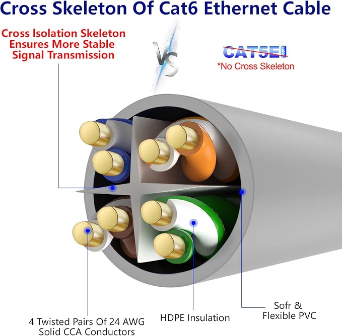 Adoreen Cat 6 Ethernet Cable 200 Ft-Gray, Outdoor & Indoor Snagless Long Round - Image 4