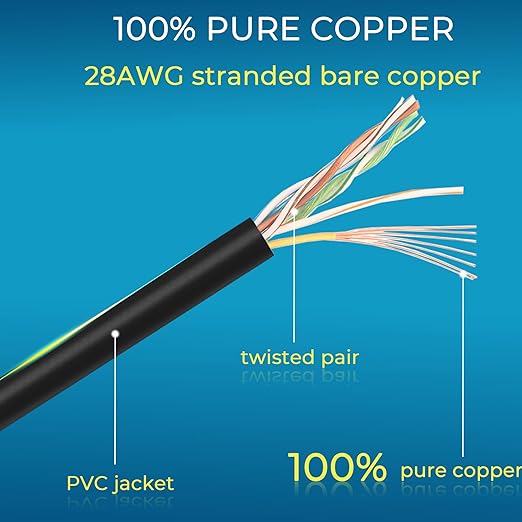 Rapink Patch Cables Cat6/ Cat6a 7ft Slim, Cat6a Ethernet Patch Cable 10G Support - Image 5