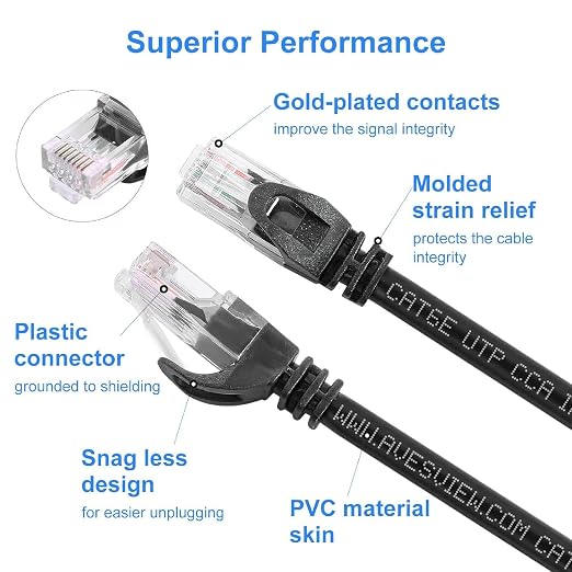 CAT 6 75 Foot Ethernet Cable Indoor High-Speed 10Gbps Snagless Long CAT6 - Image 6
