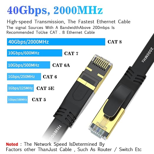 Cat 8 Ethernet Cable 200 FT, Outdoor&Indoor High Speed Heavy Duty Network LAN - Image 2