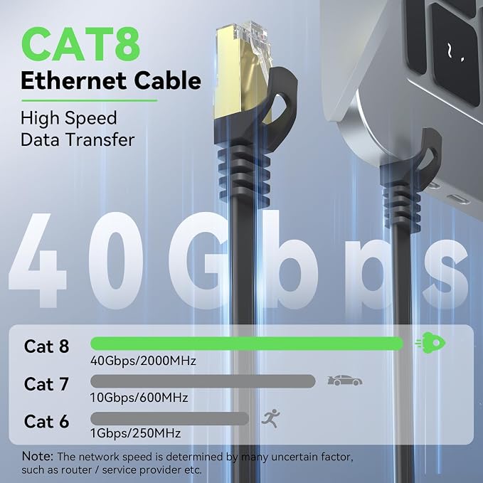 BUSOHE Cat 8 Ethernet Cable 25 FT, 40Gbps 2000MHz Cat8 High Speed Flat Internet - Image 2