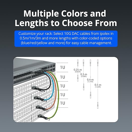 ipolex Colored 10G SFP+ Twinax Cable, Direct Attach Copper Passive Cable in - Image 5