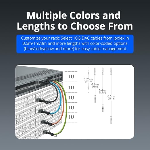 ipolex Colored 10G SFP+ Twinax Cable, Direct Attach Copper Passive Cable in Blue - Image 5