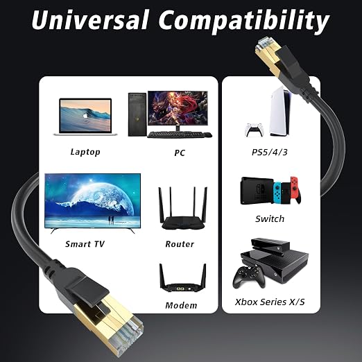 Cat 8 Ethernet Cable, 8FT High Speed Heavy Duty 26AWG Cat8 LAN Network Cable - Image 5