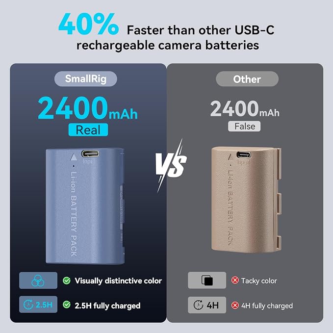 SMALLRIG 2400mAh Repalcement USB-C Battery - Image 3