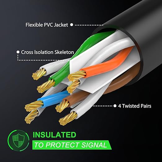 CableGeeker Cat 6 Ethernet Cable 250 ft, High Speed 10Gbps CCA Internet Network - Image 3