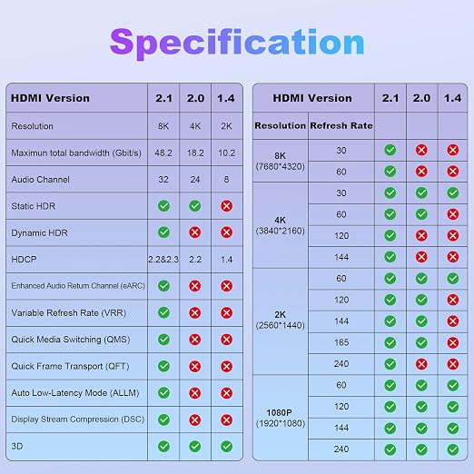 HDMI Cable 3ft 8K 2.1 HDMI 48Gbps Ultra High Speed Stable HDMI Cord-8K@60Hz - Image 8