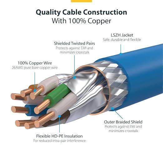 StarTech.com 6in Blue CAT8 Ethernet Cable, Snagless RJ45, 100W PoE++, 26AWG - Image 4