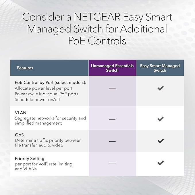NETGEAR 8-Port PoE Gigabit Ethernet Unmanaged Essentials Switch - - Image 5