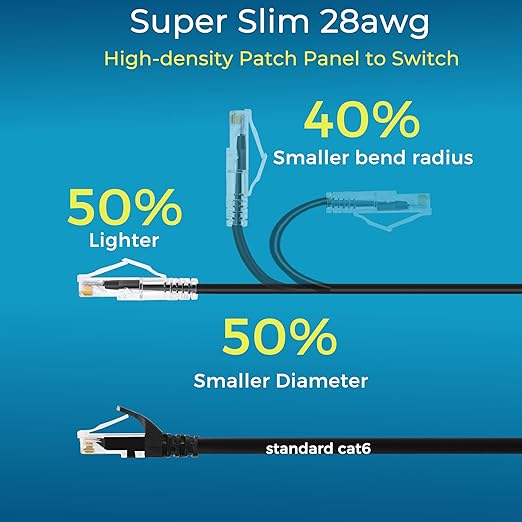 Rapink Patch Cables Cat6/ Cat6a 3ft Slim, Cat6a Ethernet Patch Cable 10G Support - Image 3