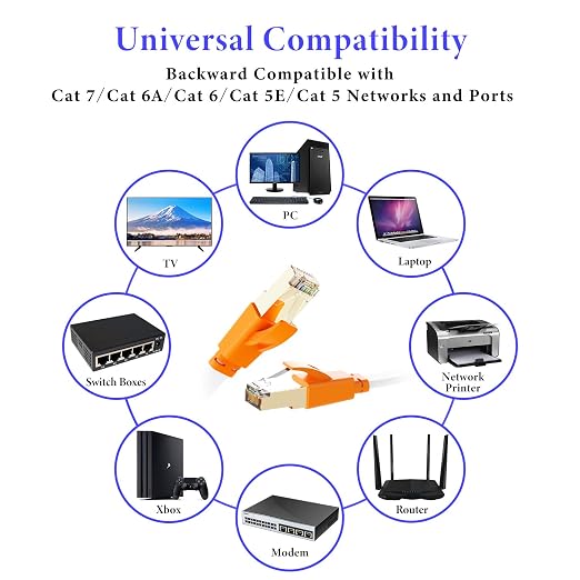 Smolink Ethernet Cable 3 FT, Cat 8 Ethernet Cable 2000Mhz 40Gbps, Internet - Image 7