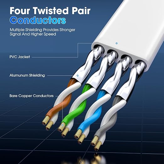 Cat 8 Ethernet Cable 60 ft, Heavy Duty High Speed Cat8 LAN Network Cable - Image 2