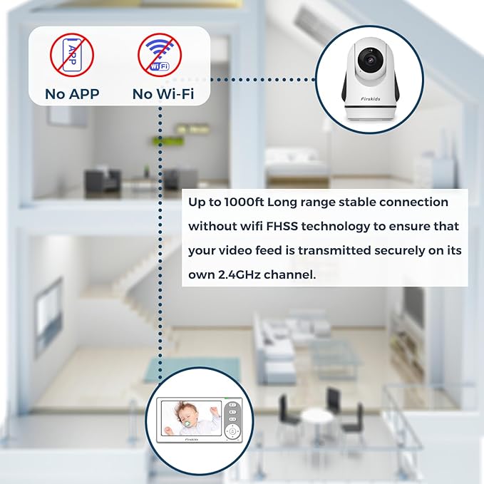 Baby Monitor - 1000ft Long Range Baby Monitor - Image 6