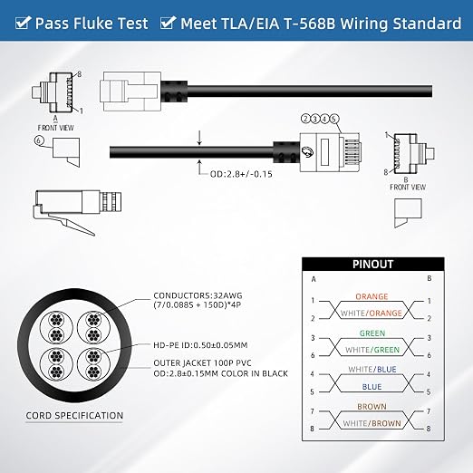 Ultra Slim Cat 6 Ethernet Cable 1.6 Feet, Flexible Rj45 Cat 6a LAN Cord - Image 2