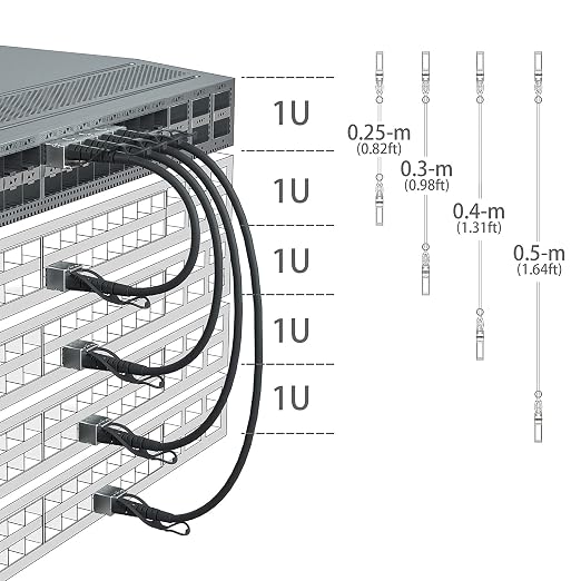 10Gtek 25G SFP28 SFP+ DAC Cable - Image 4