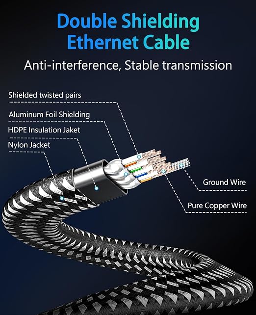 ARISKEEN Cat 8 Ethernet Cable 100 FT, Nylon Braided High Speed Cat8 Network LAN - Image 4