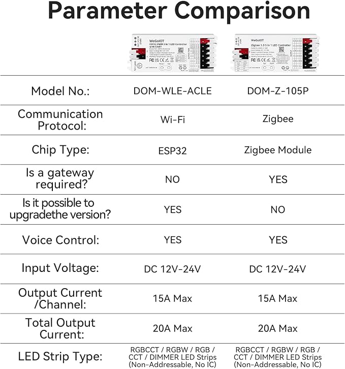 ESP32 LED PWM Smart Lighting Controller 5-in-1 Dimming - Image 7