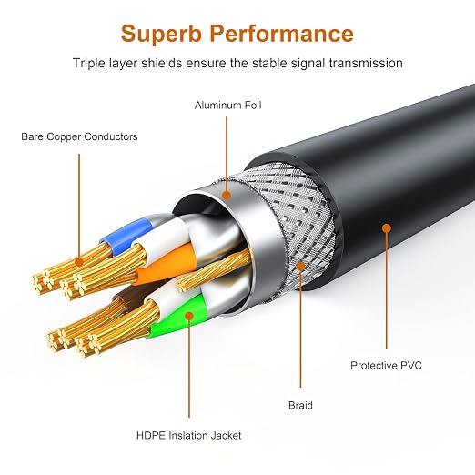 250 ft Cat 7 Ethernet Cable, Outdoor and Indoor LAN Cord - Image 3