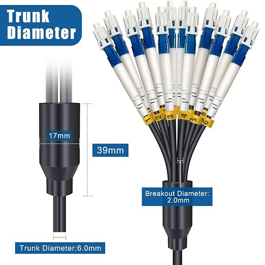 200 Meters 12 Core Industrial TPU LC to LC Outdoor Armored Fiber Optic Cable - Image 4