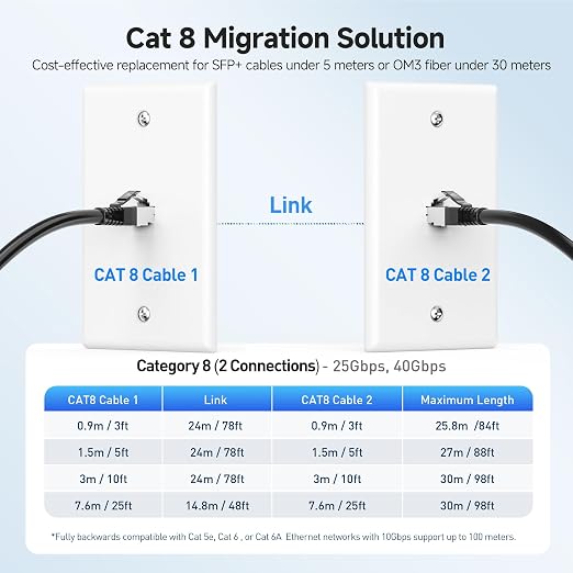 Cable Matters 2-Pack 40Gbps Short Cat 8 Ethernet Cable - 3ft - Image 6