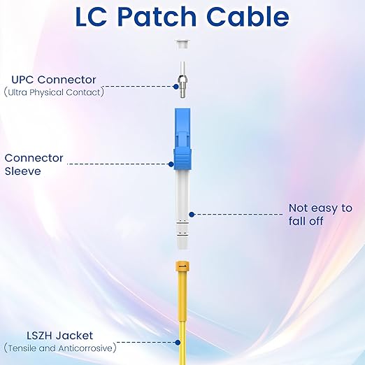 SpeedyCables- OS2 LC to LC Single Mode Fiber Patch Cable 5M/16ft 6-Pack - Image 4
