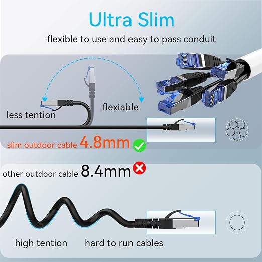 Sokqovt Cat 8 Ethernet Cable Slim 75ft Outdoor&Indoor, Pure Copper Cat8 - Image 5
