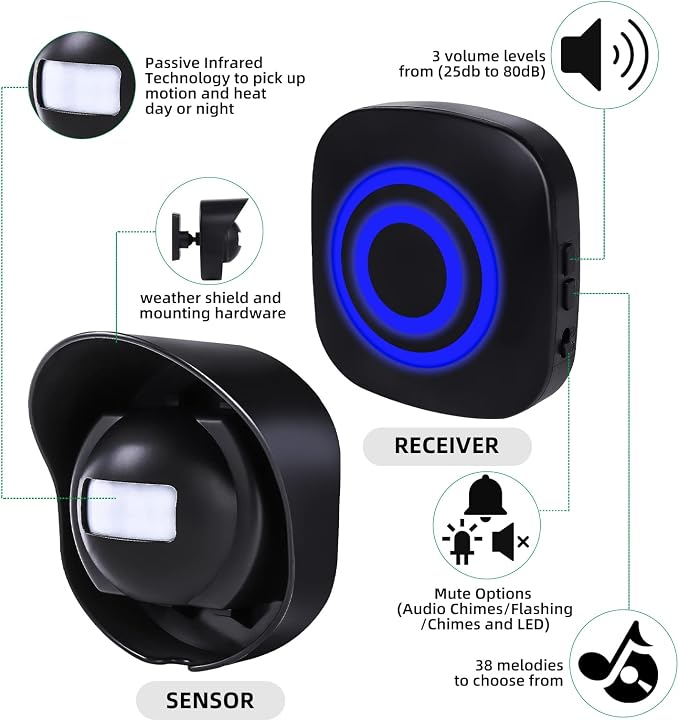 Driveway Alarm-328ft Long Range Wireless Driveway Alarm Weatherproof Outdoor - Image 2