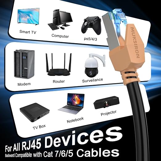 Cat 8 Ethernet Cable 60 ft, 40Gbps High Speed Gaming Network Cable 2000MHz - Image 5