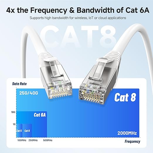 Cable Matters 40Gbps Shielded Cat 8 Ethernet Cable - 5ft - Image 3