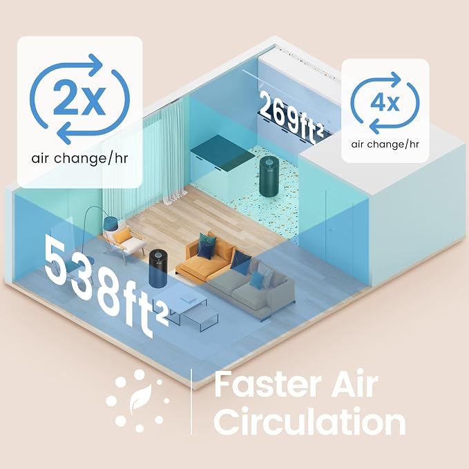 Afloia Air Purifiers for Home Large Room Up to 1076 Ft², 3-Stage Filter Air - Image 4