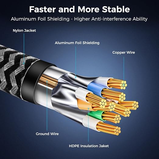 Cat 8 Ethernet Cable 26FT, High-Speed Braided Internet Cable Network Cord - Image 5